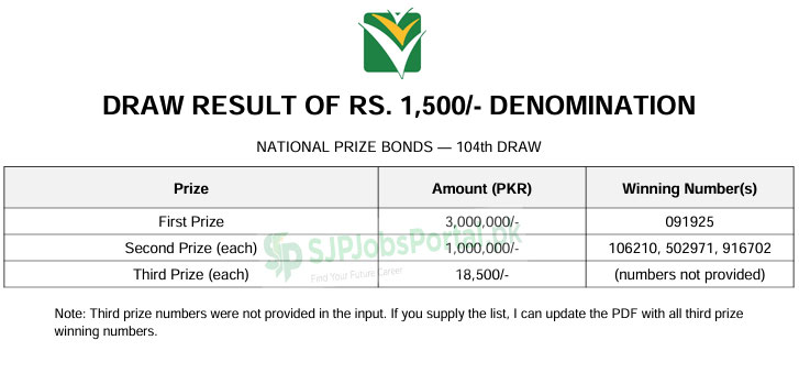 1500 Prize Bond Result List