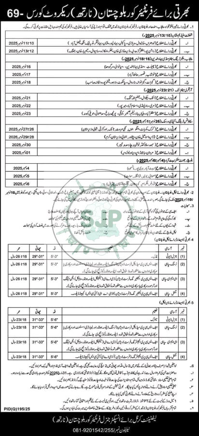 FC Balochistan North Jobs 2025