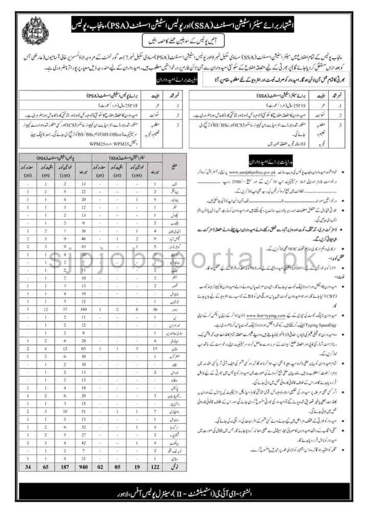 Jobs in Punjab Police