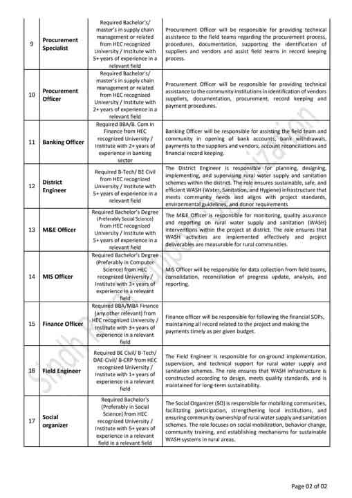 SRSO Advertisement 2