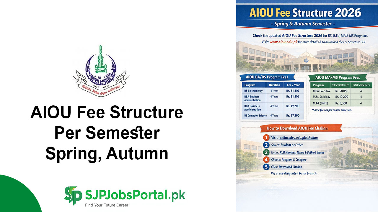 AIOU Fee Structure 2026