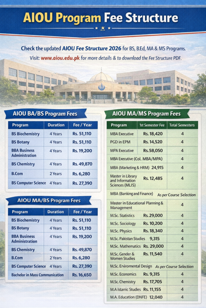 Allama Iqbal Open University Fee Structure