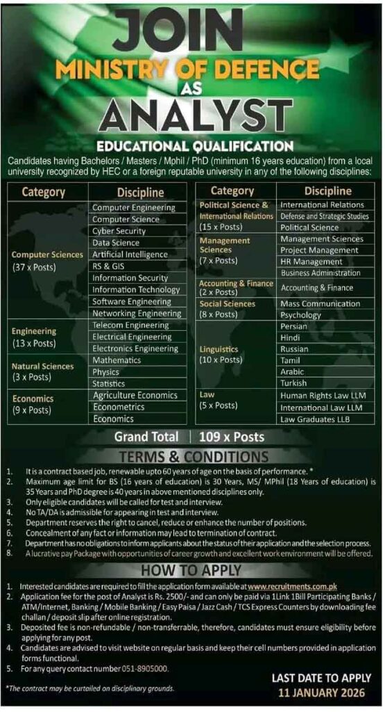  Ministry of Defence Jobs Analysist Jobs advertisement 