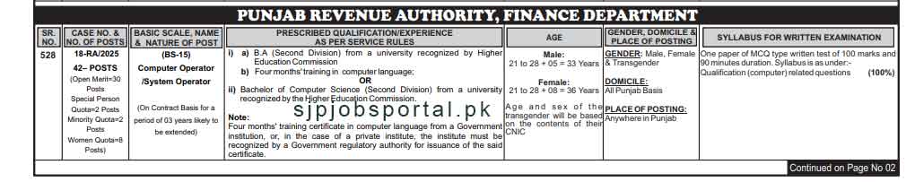 Punjab Revenue Authority Jobs advertisement 