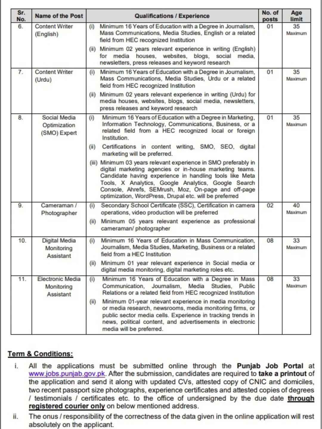 Punjab Wild life Department jobs