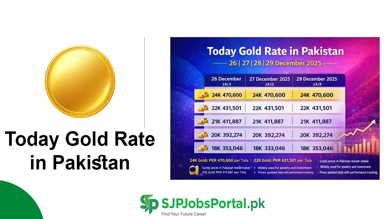 Today Gold Rate in Pakistan