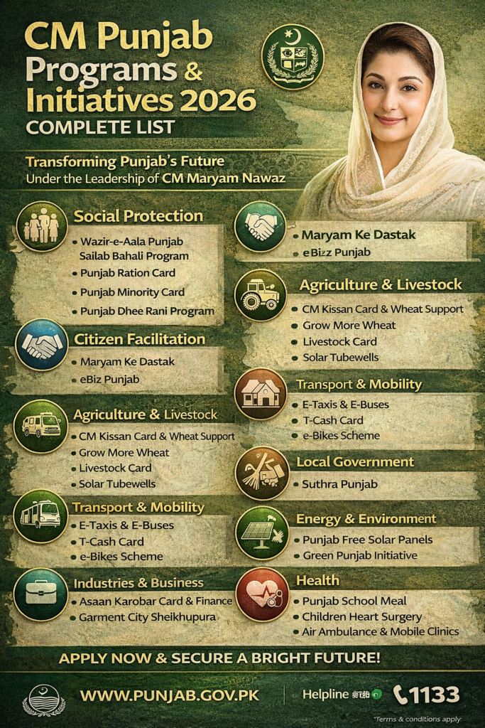 CM Punjab all Scheme List 2026