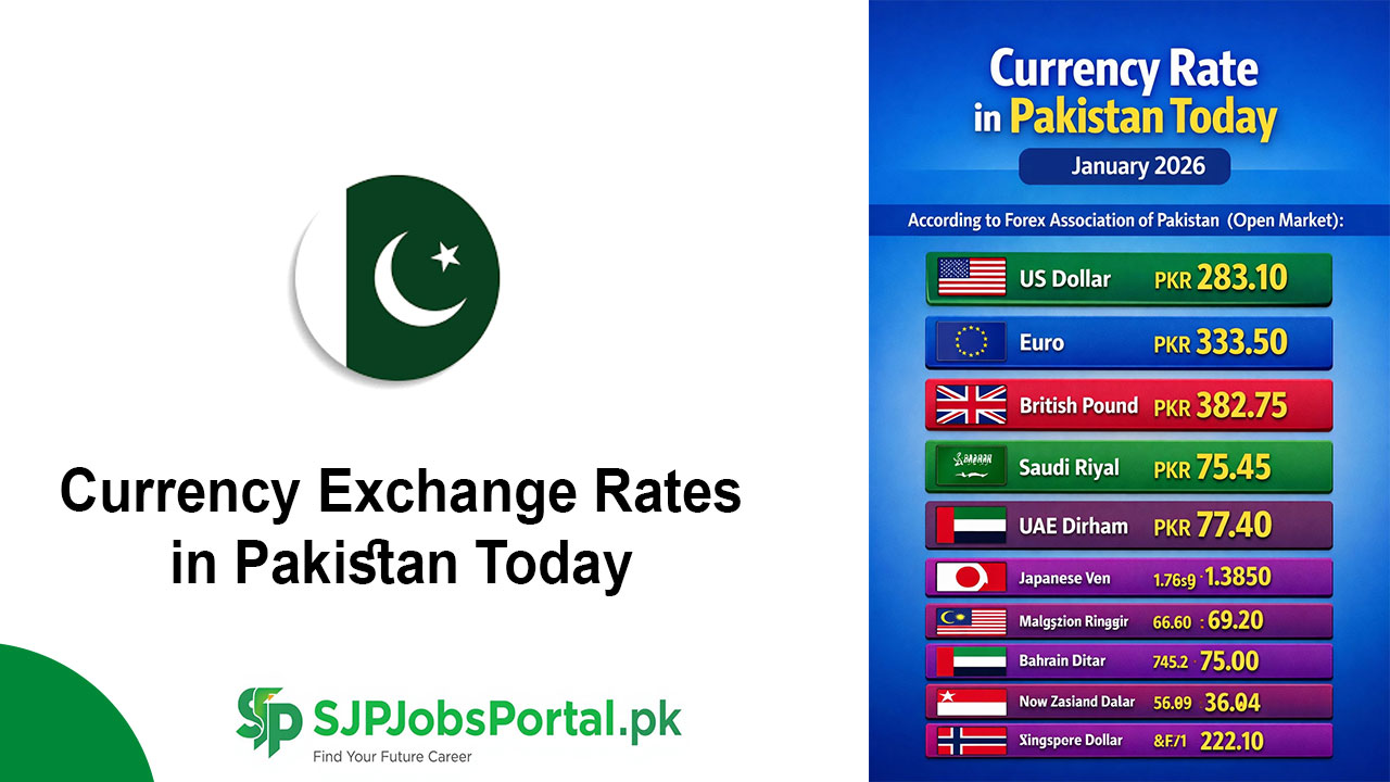 Currency Exchange Rates 2026 in Pakistan