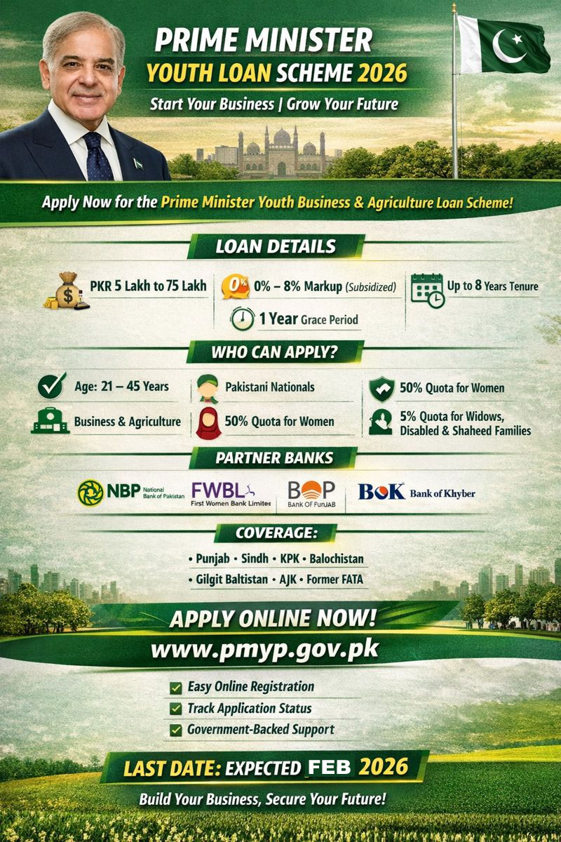 PM Youth Loan Scheme 2026 Online Apply