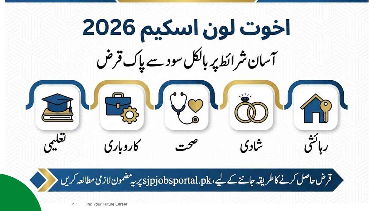 akhuwat Loan Scheme 2026