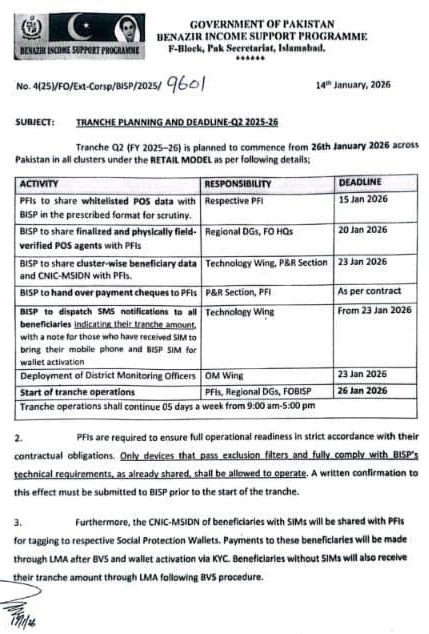 BISP Wallet SIM 8171 Activation 2026 